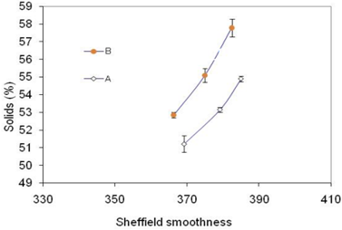 Влияние неоднородности прессового сукна на гладкость и обезвоживание бумажного полотна8.png Влияние неоднородности прессового сукна на гладкость и обезвоживание бумажного полотна8.png