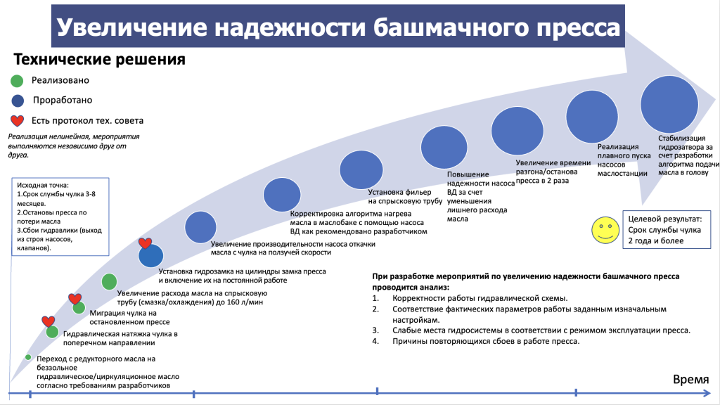 Увеличение надежности башмачного пресса.png