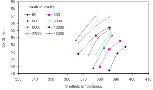 Влияние неоднородности прессового сукна на гладкость и обезвоживание бумажного полотна4.png Влияние неоднородности прессового сукна на гладкость и обезвоживание бумажного полотна4.png