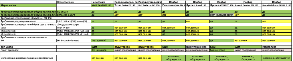 Сранительная таблица масел.png