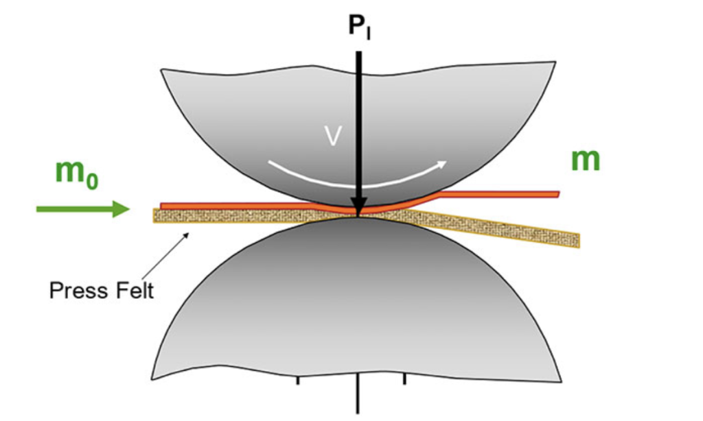 Прессование.png Прессование.png