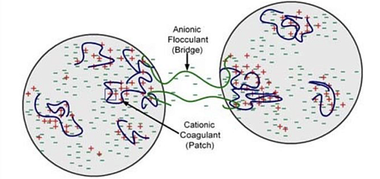 Влияние средств удержания волокна на покрытие янки-цилиндра. Часть 2 е